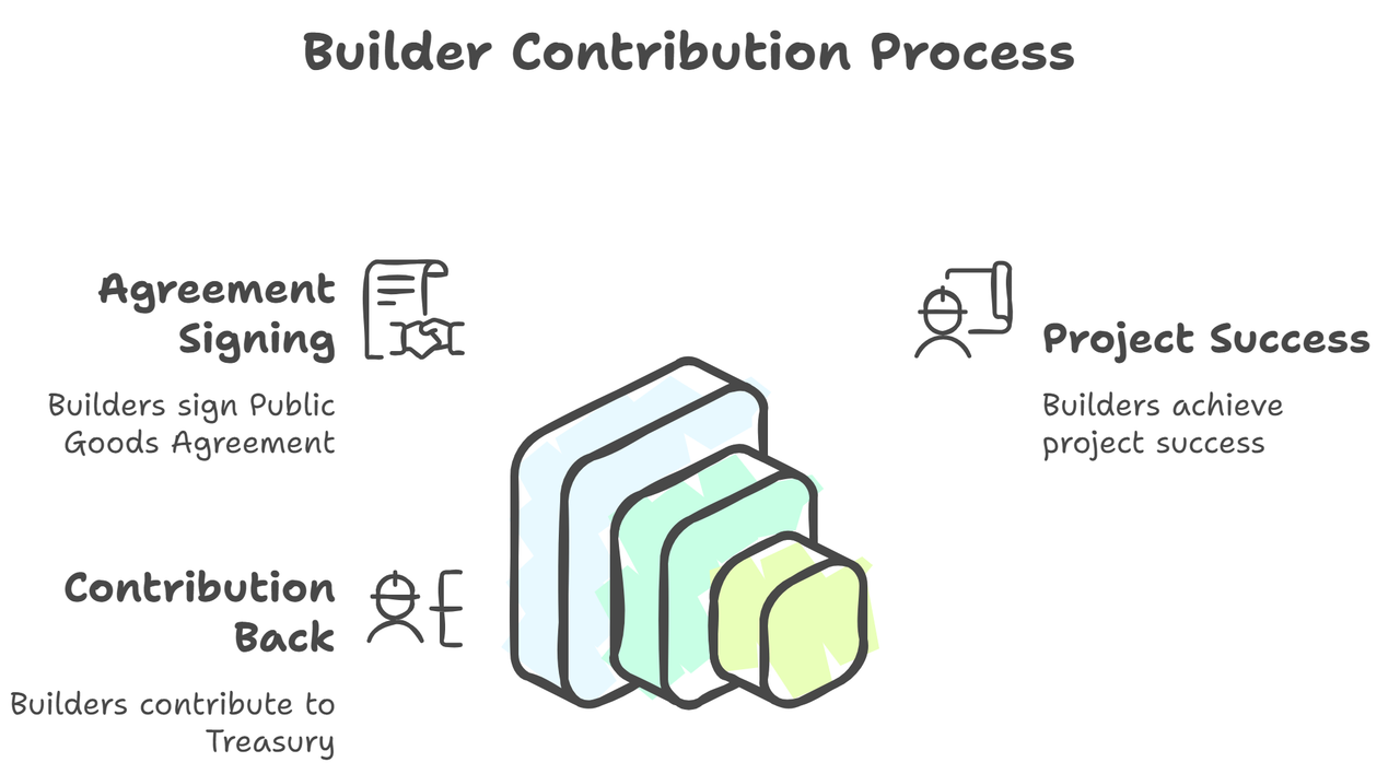 Treasury-Replenishment-Strategy-Sustainable-Builder-Flywheel-visual-selection-2.png